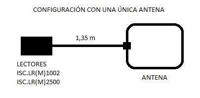 Configuración lector RFID con 1 antena